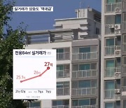 "열흘 만에 1억 상승" 서울아파트 실거래가지수 상승폭도 '역대급'