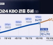 뜨거운 순위 싸움, 더 뜨거운 흥행 열기…꿈의 천만 관중 보인다