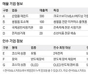 [M&A 매물장터] 年매출 100억원 생필품 도소매업체 매물로