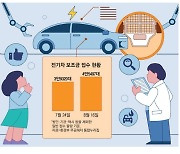 캐즘·화재 후폭풍에도 … 車업계 신기술 전기차로 정면돌파