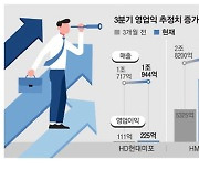 반도체 더 '반짝'… 상장사 3분기 기대 쑥