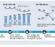 野 25만원 주장에 … 정부 "청년장학금·실버타운 확대로 선별복지"