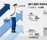 “이번엔 진짜 믿어주세요”…증권가 3분기에도 ‘이 업종’ 꼽았다