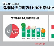 홈플러스 '즉시배송' 첫 구매자 60% "신선식품 주문"