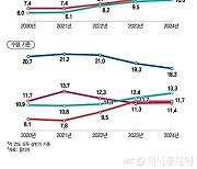 삼성전자 30% 깨졌다…중국 공세에 한국 TV '빨간불'