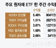 침체 공포에 값 싸진 산업금속...투자할 시점?