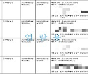 건물 담보로 대출까지… "알렛츠 폐업은 예견됐다"