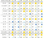 건설업 이어 제조업도 '고용한파' 몰아치나...산업硏 "9월 수출·내수 악화"