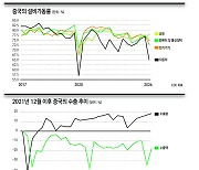 공급 과잉, 산업 보조금 그리고 무역 갈등 [로버트 도너 - HIC]