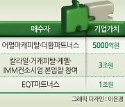 환경기업 M&A '3조' 눈앞, PEF 투심 회복 '신호탄' [투자360]