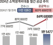 100만원이 절실했다… 15.9% 대출금리에 11만명 몰렸다