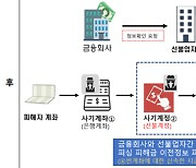 카카오페이 보이스피싱 피해 구제 빨라진다