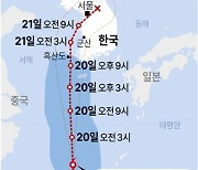 [그래픽] 제9호 태풍 '종다리' 예상 진로(19일 21시 현재)