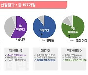 '필리핀 가사관리사' 성공 조건…비용↓·기회↑[생생확대경]