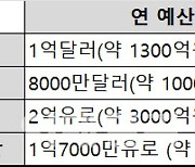 국가적 아젠다·정치교육까지 담당하는 해외 정당 정책연구소