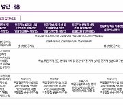 포괄적 AI규제법 제정은 EU 뿐…"韓, 진흥에 초점 맞춰야"