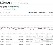 니콜라 5억달러 조달 계획 SEC에 제출, 주가 10% 폭락