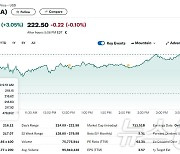 니콜라 10% 폭락했으나 테슬라 3% 상승하는 등 전기차 랠리(상보)