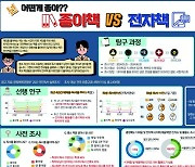 통계청, 학생통계활용대회 대상에 상신초·신성여중·명덕외고