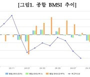 채권 시장참여자 90% "8월 금통위, 기준금리 동결할 것"