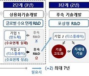 7년간 '슈퍼 을' 소부장 기업 육성…핵심 급소 기술 개발 지원