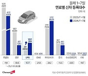 디젤 트럭 중단되니 LPG車 다시 기지개