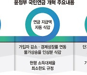 중장년 보험료 더내고 노년은 덜받고… 청년부담 완화 방점 [尹정부 국민연금 개혁 어디로 (1)]