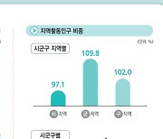 시군구 고용률 역대 최고... 일자리 유입 '서울 중구' 가장 활발