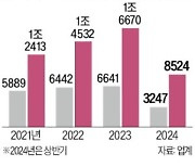 신세계 '사우스시티'로 현대百 판교에 도전장