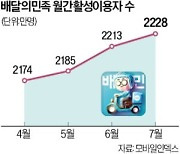 '배민클럽' 유료화 9월로 연기…가게배달에도 무료 혜택 적용