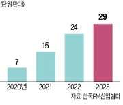 '씽씽' 앱으로 '킥고잉' 탄다…공유 모빌리티 합종연횡