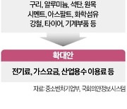 전기료 인상분까지…'납품단가연동제' 넣겠다는 정치권