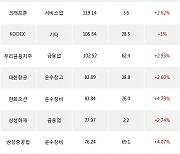 20일, 거래소 기관 순매수상위에 운수장비 업종 3종목