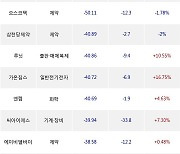 20일, 외국인 코스닥에서 알테오젠(+0.67%), 리가켐바이오(-1.17%) 등 순매도