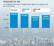 ‘수도권 주담대’ 한도 줄어든다…9월부터 최대 3000만원 ‘뚝’