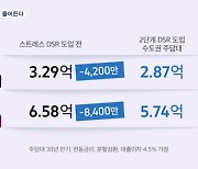 수도권 주담대 억제…"연소득 5천이면 한도 4천 줄어"