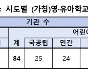 “12시간 돌봐줘요” 유보통합 학교 152곳 내달 시범운영