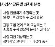 "주택공급 차질없게"… 서울시 재건축 밀착관리