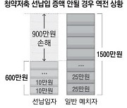 청약 저축 선납입했는데 … 당첨 불리 '날벼락'