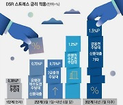 연봉 1억 주담대 한도 수도권 5600만원, 지방 2600만원 줄어든다