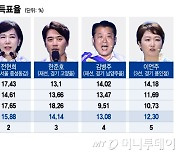 '브레인' 김민석 '파이터' 전현희 '주블리' 김병주···'이재명 2기' 지도부 케미는?