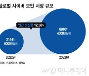 AI로 사이버 보안 우려 없앤다...미국 홀린 삼성전자 기술은