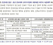 서울시 "산후조리 본인부담금 폐지 복지부와 협의, 9월 그대로 시행"