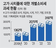 MZ세대 명품 소비증가에… 작년 개소세 3000억 돌파