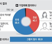 다자녀 공무원 승진 가점제 놓고… “저출생 대응 보상책” vs “난임·비혼 역차별”