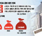 매출 줄자 롯데百, 상테크족 막았다···'유동 부채' 의식