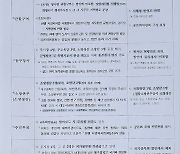 대구시가 밝힌 TK행정통합특별법안 시·도 입장