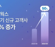 가비아 "그룹웨어 하이웍스, 상반기 전년 대비 매출 15% 성장"