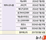 무좀약 '주블리아' 복제약 14종 허가…동아에스티 '300억 시장' 지켜낼까