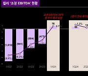 컬리, 매출 전년比 6%↑ 5387억…"2개 분기 연속 EBITDA 흑자"